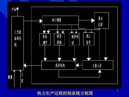 工业生产过程控制系统（工业生产过程控制系统的组成）-图2