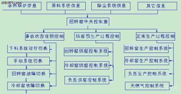 工业生产过程控制系统（工业生产过程控制系统的组成）-图3