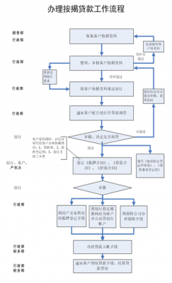 贷款八个过程（贷款流程的九个环节）-图2