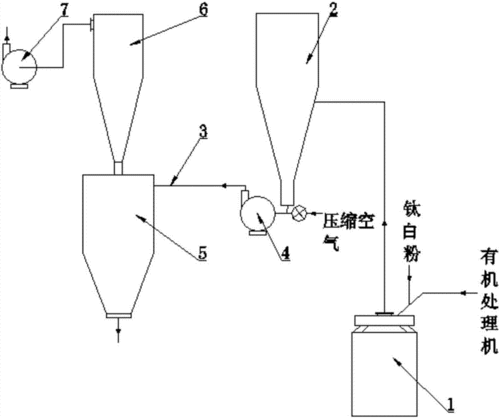 生产钛白粉过程（钛白粉生产线）-图1