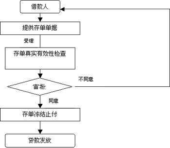 建行存款过程化（建设银行存款过程）-图1