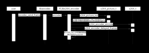 x264编码过程的简单介绍-图1