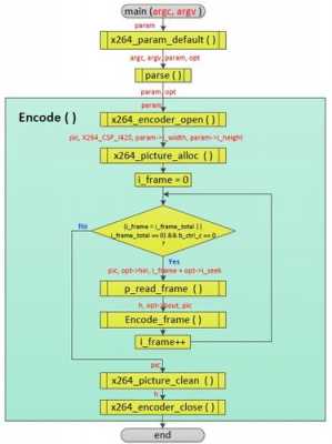 x264编码过程的简单介绍-图2