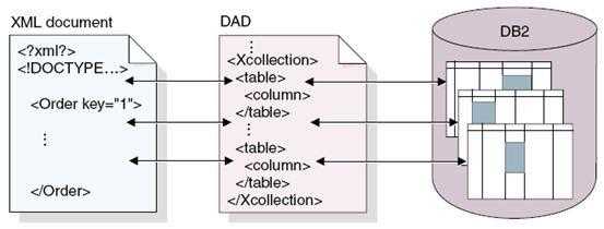db2存储过程赋值（db2存储过程写法）-图3