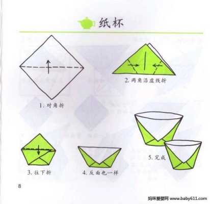 纸杯折纸过程（用纸折纸杯）-图1