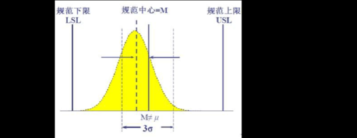 过程指数cpk（过程指数n是什么）-图3