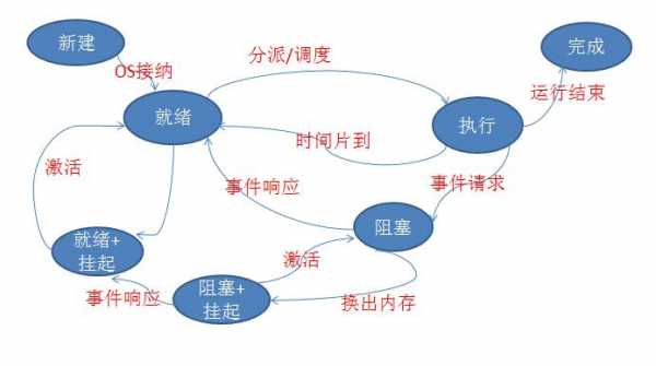状态和过程中（状态过程和途径三者之间的关系）-图2