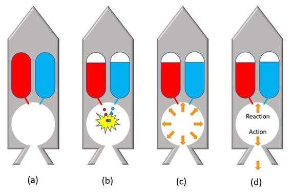 火箭点火过程（火箭点火时间有什么讲究）-图2