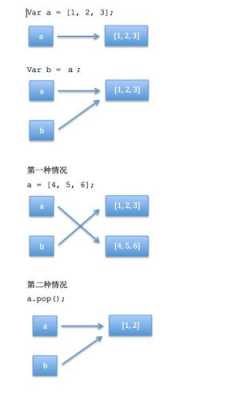 过程赋值连续赋值（过程赋值语句 连续赋值语句）-图3