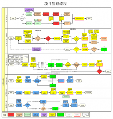 项目过程监督管理（项目监管流程图）-图1