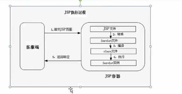 简称jsp的执行过程（jsp执行原理）-图3