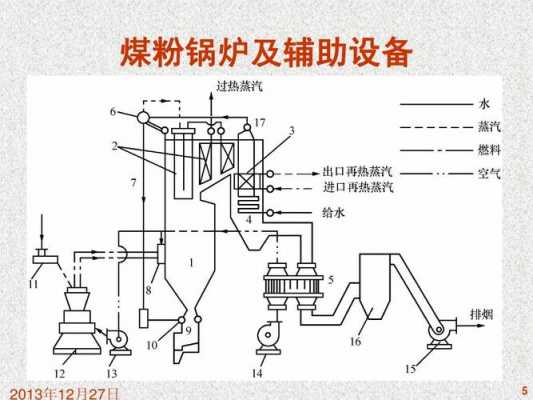 电厂锅炉工作过程（电厂锅炉工作内容）-图3