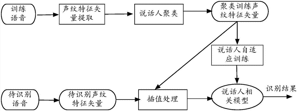 语音识别的过程（语音识别的过程中,实现输入特征向量）-图1