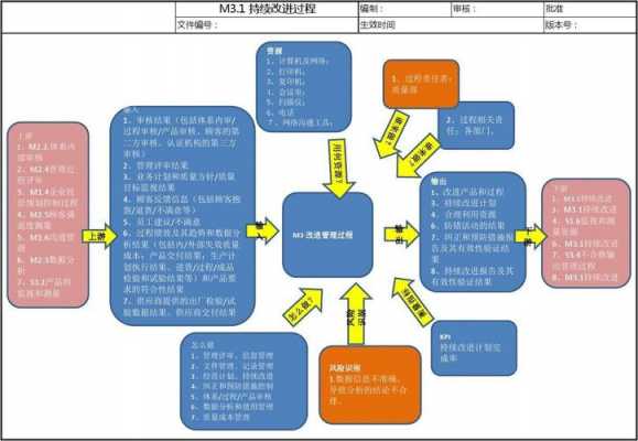 过程改进组是什么（过程改进常用方法）-图3