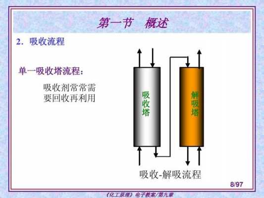 吸收过程中的吸收剂（吸收过程中的吸收剂是）-图1