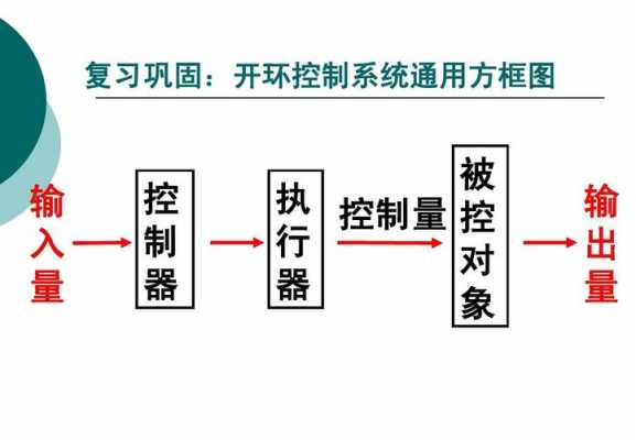 过程控制系统方（过程控制系统方案设计的基本要求有）-图3