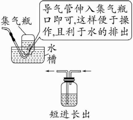 化学排水法过程（化学 排水法）-图3