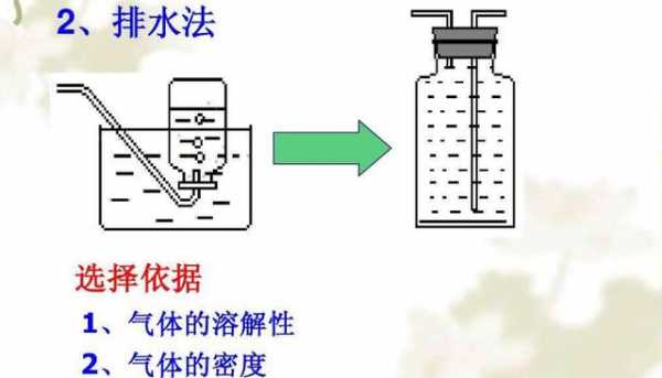 化学排水法过程（化学 排水法）-图2