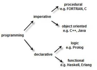Sub过程（sub过程和function过程的区别）-图1