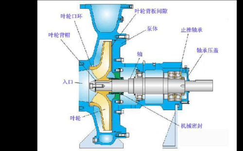 离心泵工作过程（离心泵工作过程中最常用的调节方法）-图2