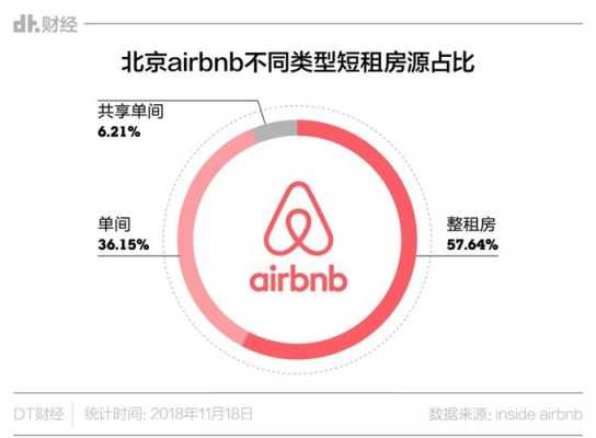 airbnb价值创造过程（airbnb的创新对你有什么启示?）-图3