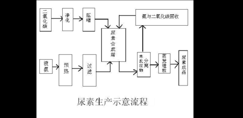合成尿素的详细过程（合成尿素的详细过程是什么）-图1