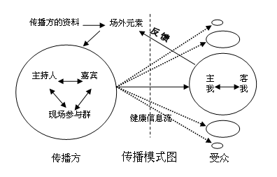传播过程模式图示（传播过程模式图示图片）-图3