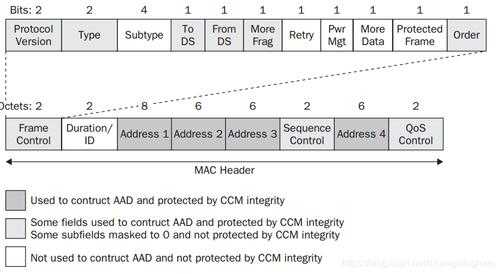 ccmp加密过程图（ccm加密模式）-图3