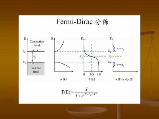 fermi过程（fermi过程成对比较）-图2