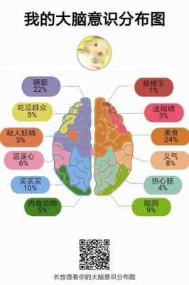 大脑意识产生的过程（大脑的意识水平分为5个阶段）-图2