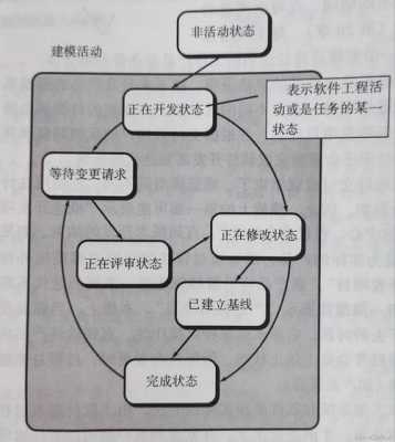 活动的过程描述（活动具体过程）-图3