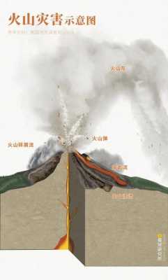 火山降解过程（火山速降）-图3