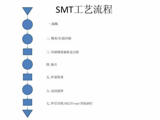 smt贴片过程（smt贴片流程图）-图3