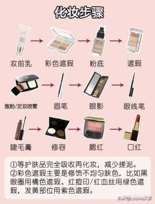 化妆的过程描述（化妆的过程怎么写）-图3