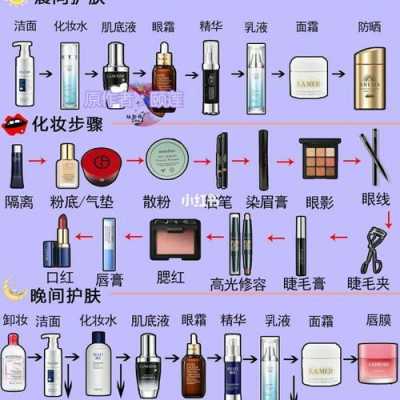 化妆的过程描述（化妆的过程怎么写）-图2
