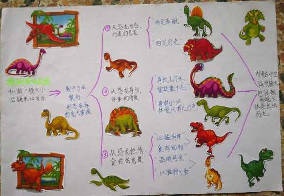 恐龙发展的过程（恐龙发展过程思维导图）-图1