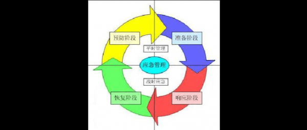 过程化管理的作用（过程管理的四个要点）-图3