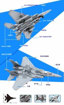 飞机模型拼图过程图解（飞机模型拼图图纸）-图2