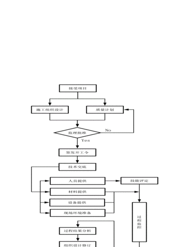 过程控制的步骤（过程控制的要点）-图1