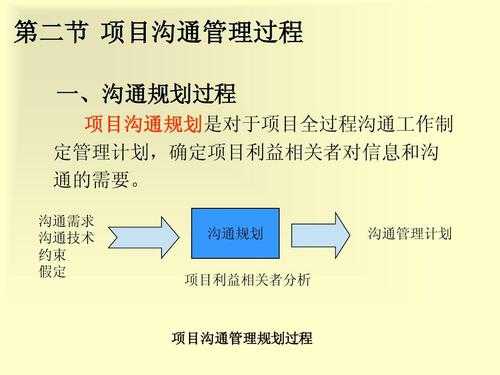项目管理沟通一般过程（项目管理沟通一般过程包括）-图3