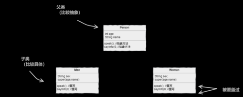 javanew过程（java new object过程）-图1