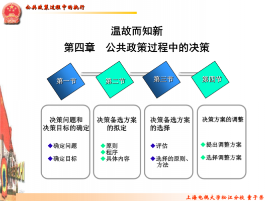 政策过程的主要环节（政策过程的内容）-图1