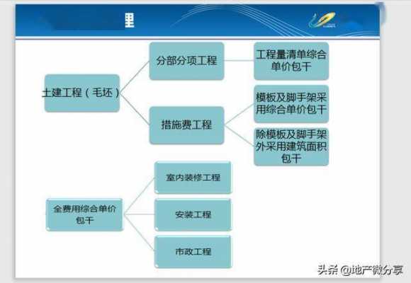 全过程造价管理（全过程造价管理系统）-图2