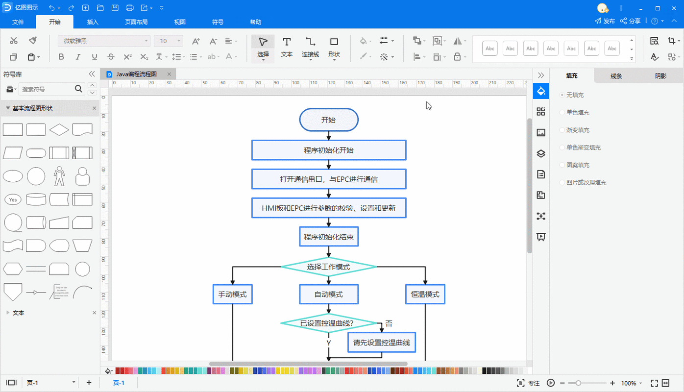 软件过程设计的工具（软件过程设计常用工具包括）-图3