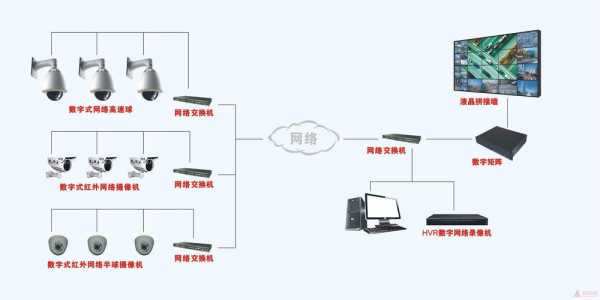 监控系统安装过程（监控系统安装步骤）-图2