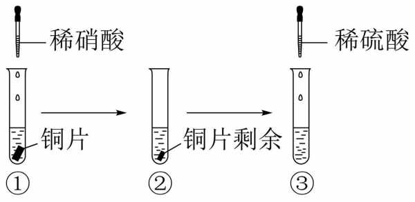 实验过程产生的剧毒（实验过程产生的剧毒药品废液说法错误的是）-图2