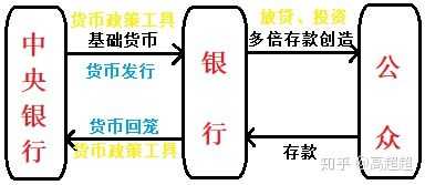 14货币供给过程（货币供给的基本原理）-图2