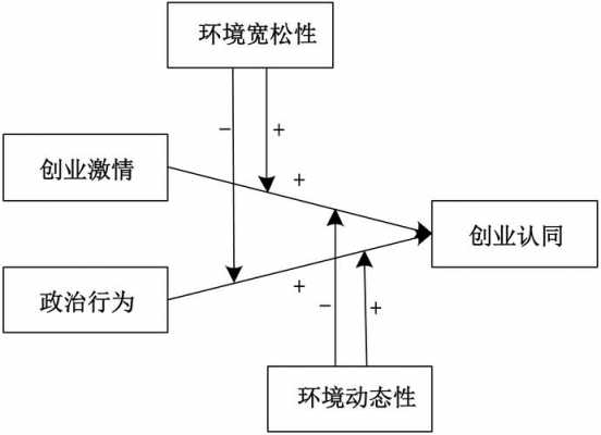 理论模型构造过程（理论模型的构建）-图1