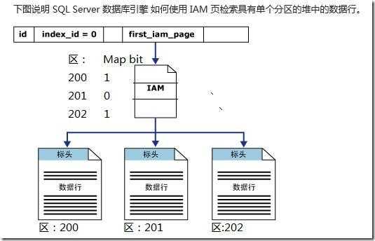 sqlserver存储过程事务（sql server存储过程主要包括）-图3