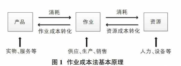 连续过程生产例子（连续生产过程的特征是什么）-图2